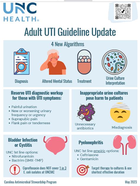 Guidelines for .